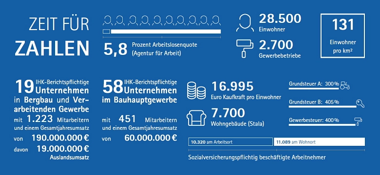 Statistiken © BVB